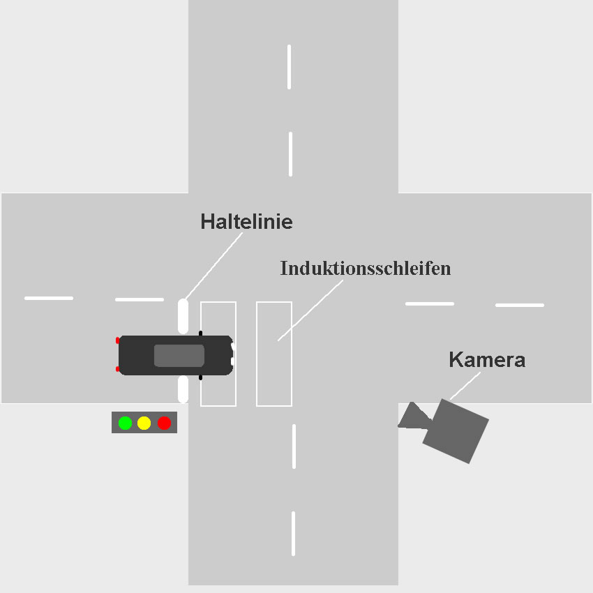 Skizze Messplatz Rotblitzer vereinfacht